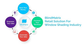 BlindMatrix | Retail Solution Overview