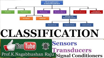 Classification of Transducers | Sensors | Course on Sensors Transducers and Signal Conditioners