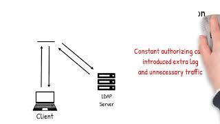 Famous Secure64 Feature Update: PAM RADIUS Wealth
