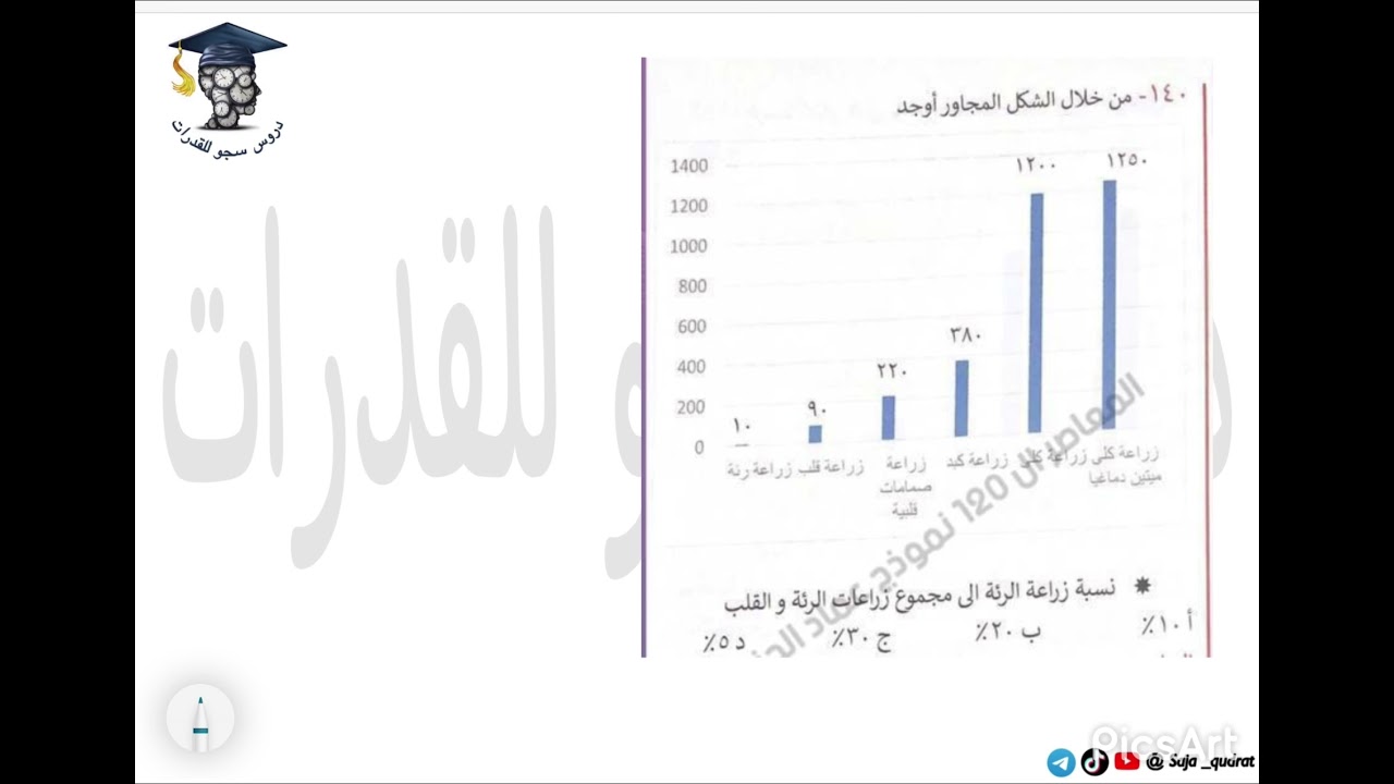اهم الرسوم البيانية في اختبار القدرات ( محوسب ) ومن تجميعات المعاصر ١٢٠