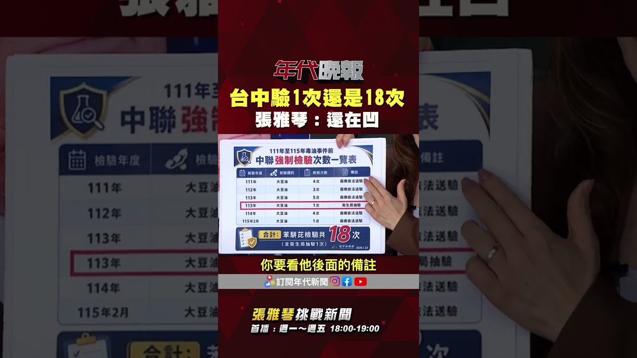 #張雅琴挑戰新聞》台中5年驗1次還是18次？ #張雅琴：怎麼還在凹！