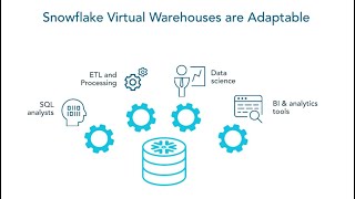 How To Load Data In Snowflake #DataWarehouse #Digital Transformation