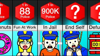 Comparison: Police