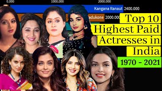 Top 10 Highest Paid Actresses in India | 1970 - 2021 | most paid actress in India