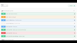 Enhancing API Documentation using swagger - Spring Boot