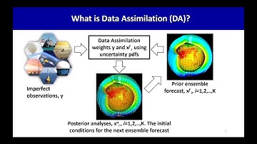 CLEX Winter School 2019 – Data assimilation.
