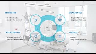 Cleveland Clinic’s 2025 AI Knowledge Navigator Case Study