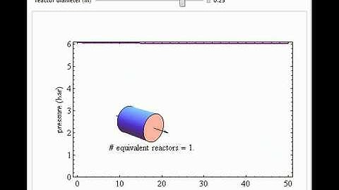 Effect of Tube Diameter on Plug Flow Reactor