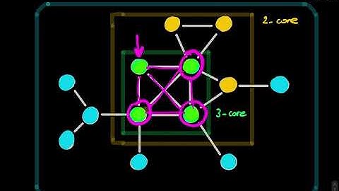 Graph Theory Blink 4.2 (k-core and s-core graph decomposition)
