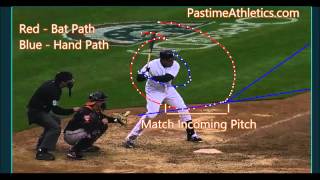 Miguel Cabrera Bat and Hand Path Zepp Labs Hitting Mechanics Baseball MLB screenshot 3