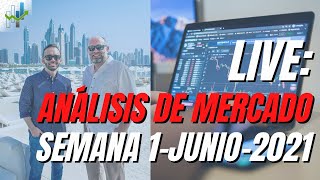 TRADING ACCIONES📈: Análisis de Mercado (1-Junio-21)