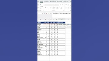 Notes box in Excel #tips #excel #app #tutorial #exceltips #windows #computer #technology