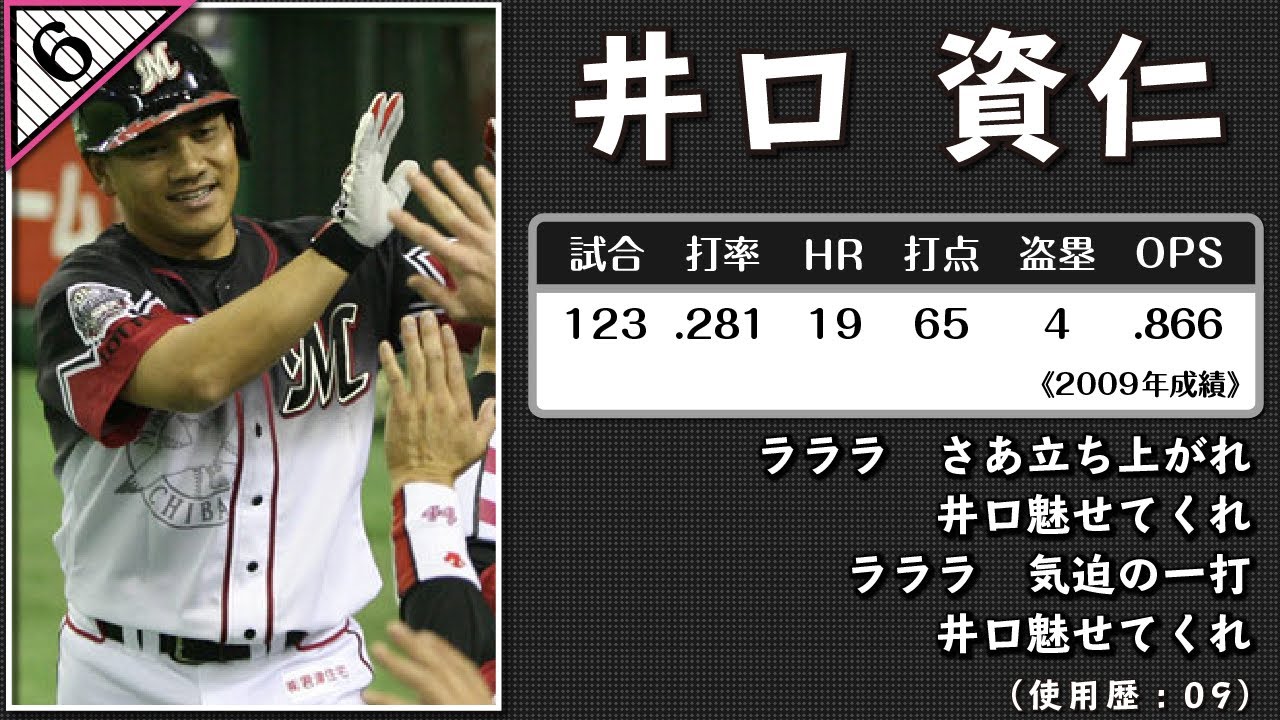 千葉ロッテマリーンズ 井口資仁 応援歌 09作 Baseball Wacoca Japan People Life Style