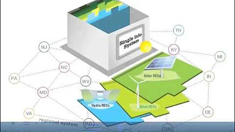 Creating a Renewable Energy Certificate