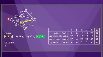 Modern Robotics, Chapter 10.2.4:  Graph Search