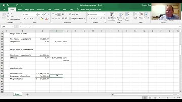 Break even analysis 1