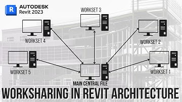 Worksharing in Revit Architecture