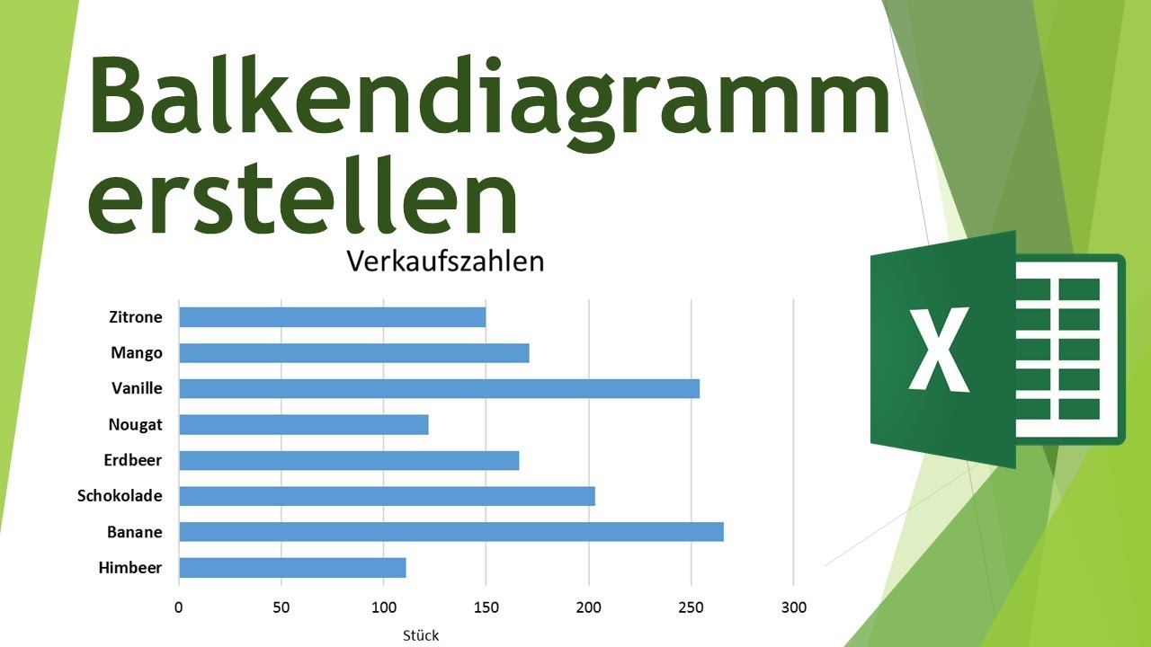 Balkendiagramm Erstellen In Excel Daten Visualisieren In Excel 28 Youtube