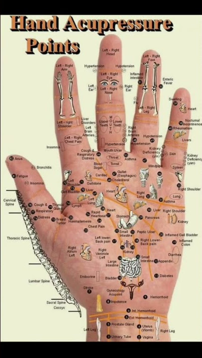 pressure points in hand . press in these points to get instant relief from pain #hand #pain
