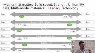 Why Is FDM Printing A Relevant Technology for Manufacturing