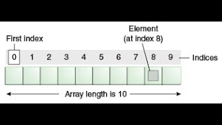 replace the array element with greatest no.