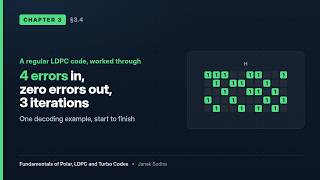 LDPC Decoding Worked Through: 4 Errors Fixed in 3 Passes | §3.4
