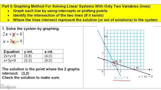 3 0 1 Finite Math   Solving Systems of Equations By Graphing Method