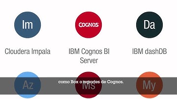 Conozca las ediciones de IBM Watson Analytics