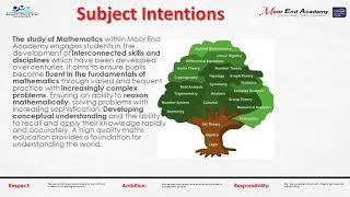 Maths Pathways 2021