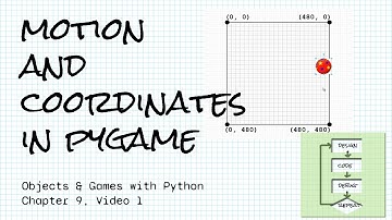 Motion and coordinates with Python and pygame; Objects & Games w/ Python Chapter 9 Video 1