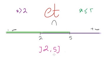 intervalle et tableau de variations comparer deux images Seconde 2nd