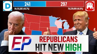 Joe Biden's Re-Election Have Never Been Lower I 2024 Forecast Update