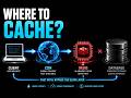 Caching at Different Levels: Client, CDN, Redis &amp; DB | System Design