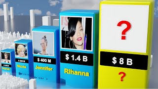 Richest Actresses in Hollywood