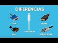 Diferencia entre VGA, DVI, HDMI, DisplayPort y ThunderBolt