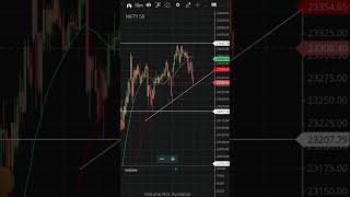 Nifty technical Analysis  | nifty50 | technical Analysis | #nifty #nifty50 Nifty #shorts