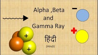 Alpha ,Beta and gamma rays  |  Types of radiation  |  Hindi