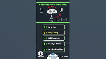 3 CCNA Challenge Questions! | Gokhan Kosem | IPCisco.com | CCNA 200-301 | #network #ccna #cisco
