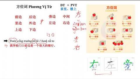 Bài 23  Quyển 2 Giáo Trình Hán Ngữ   Chi Tiết   Dễ Hiểu   Bắt Đầu Từ Con Số 0    Tự Học Tiếng Trung