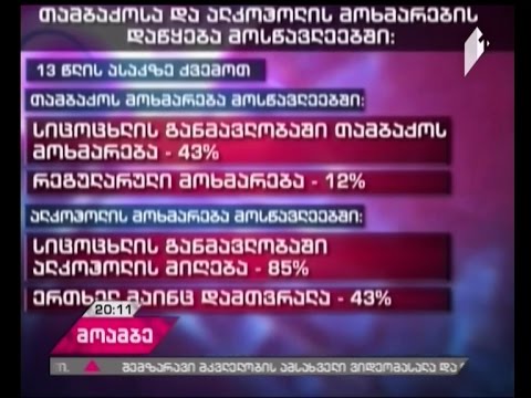 კვლევის შედეგები - რა ასაკიდან იწყებენ საქართველოში ახალგაზრდები თამბაქოსა და ალკოჰოლის მოხმარებას