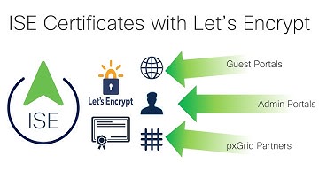 ISE Certificates with Let