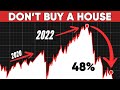 Why The Housing Market Hasn't Crashed Yet - What Banks Don't Want You To Know