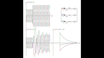 #animation  of Three-Phase System Transients #shorts