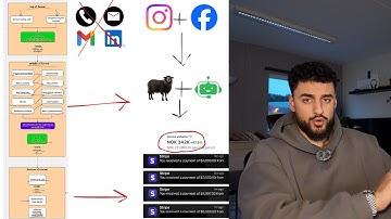 f*ck it, giving away my entire $35k/m ai agency funnel (no cold outreach)