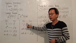 Laplace Transform (Property No. 2: Linearity Property)