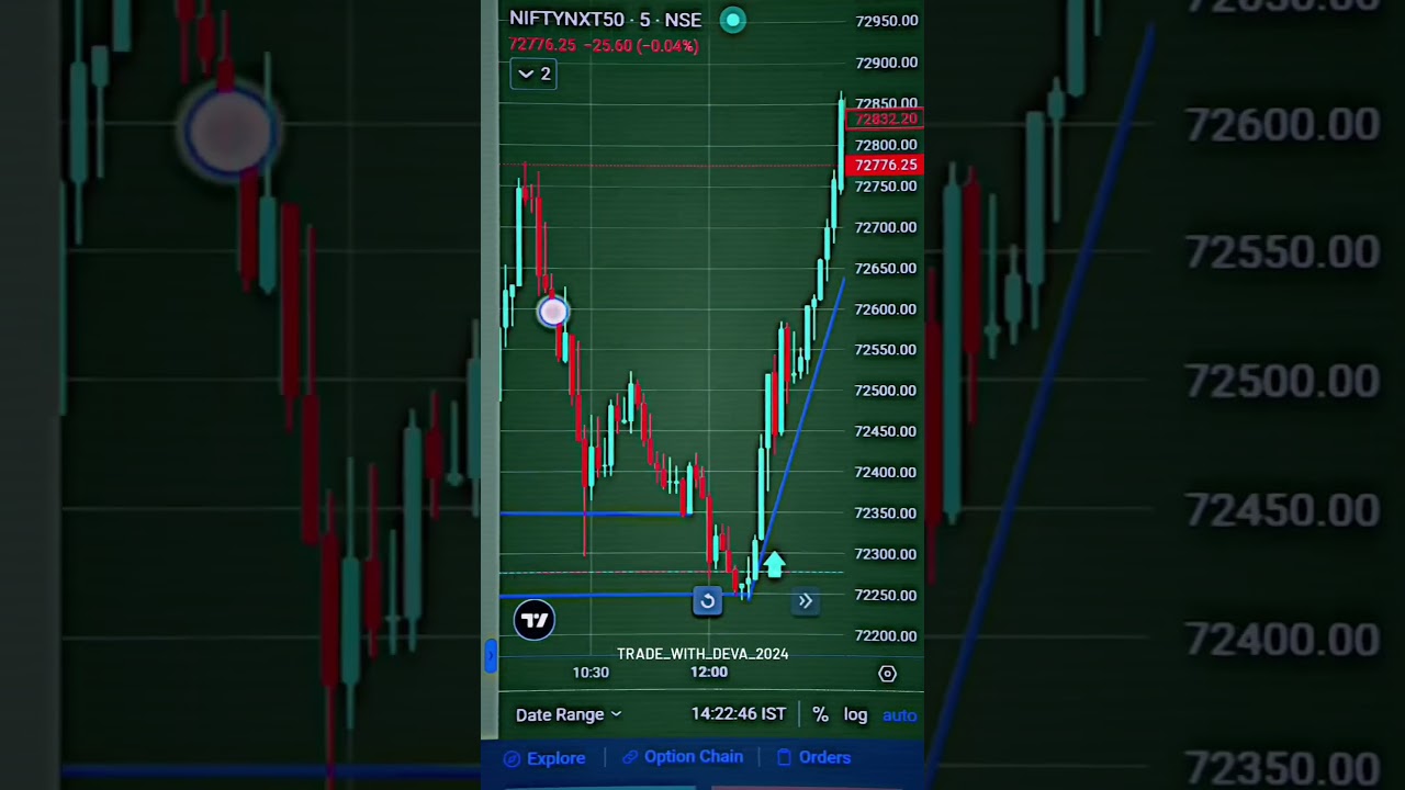 Swing trading strategy 2024 and technical support resistance analysis 📈 PATTERN 4