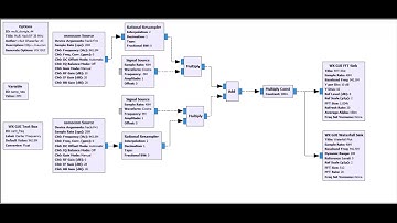 Combining Bandwidth of 2 HackRF Ones using GNURadio