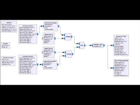 Combining Bandwidth of 2 HackRF Ones using GNURadio