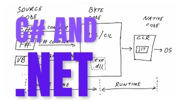 C# and .NET