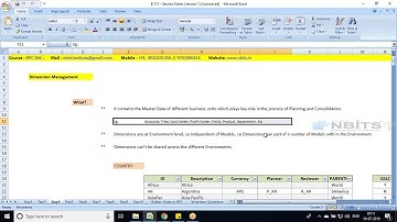 Basic Understanding of Dimension in BPC | NBITS